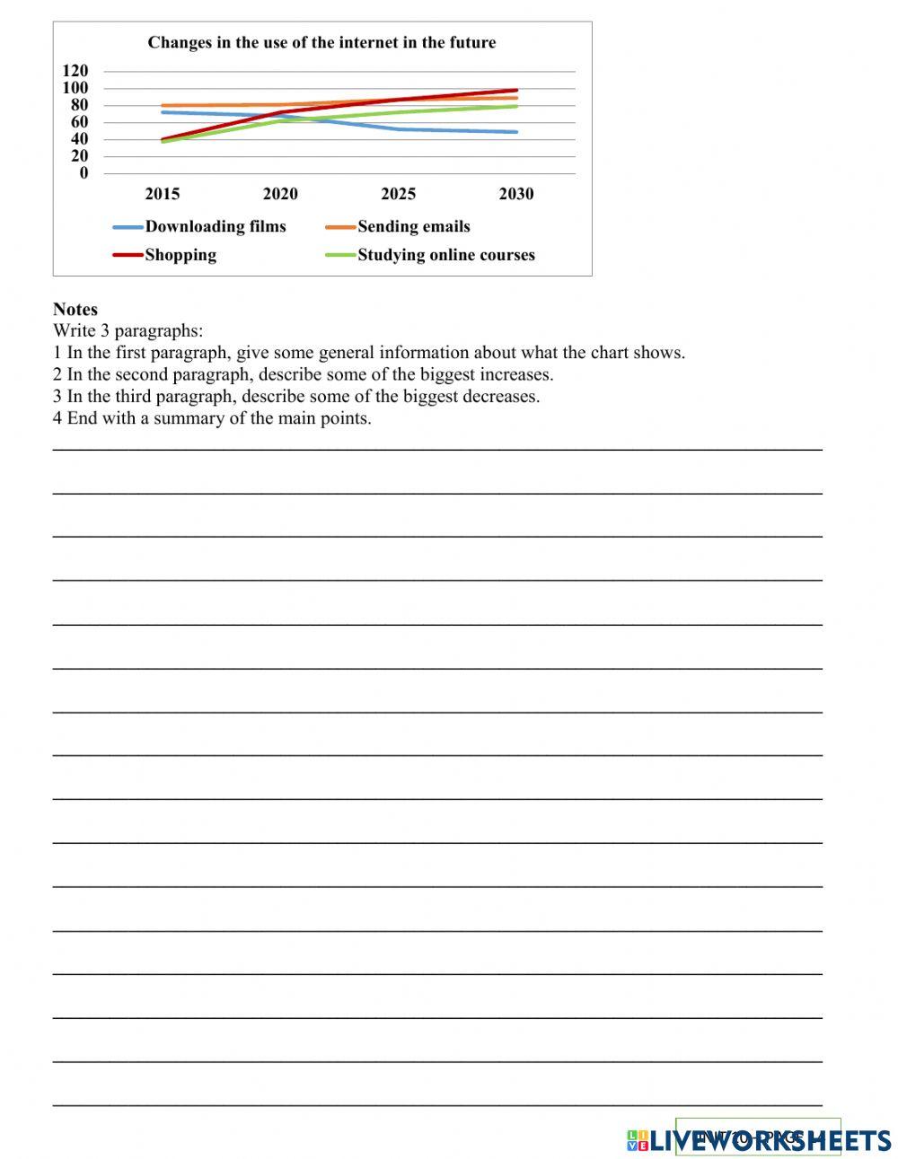 Science and technology