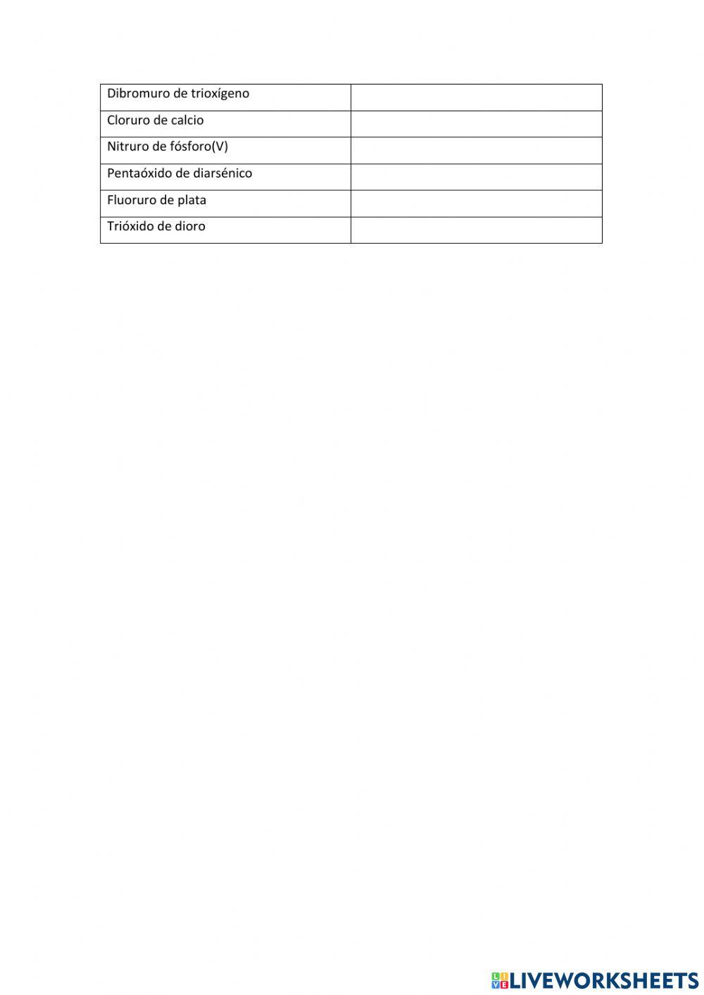 Formulación compuestos binarios