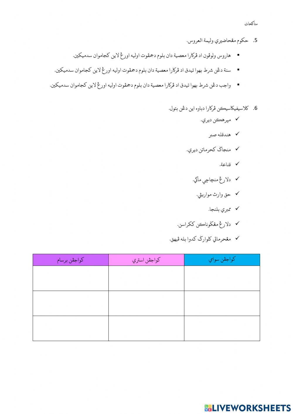 Mahar, Walumatul Urus & Kewajipan suami isteri