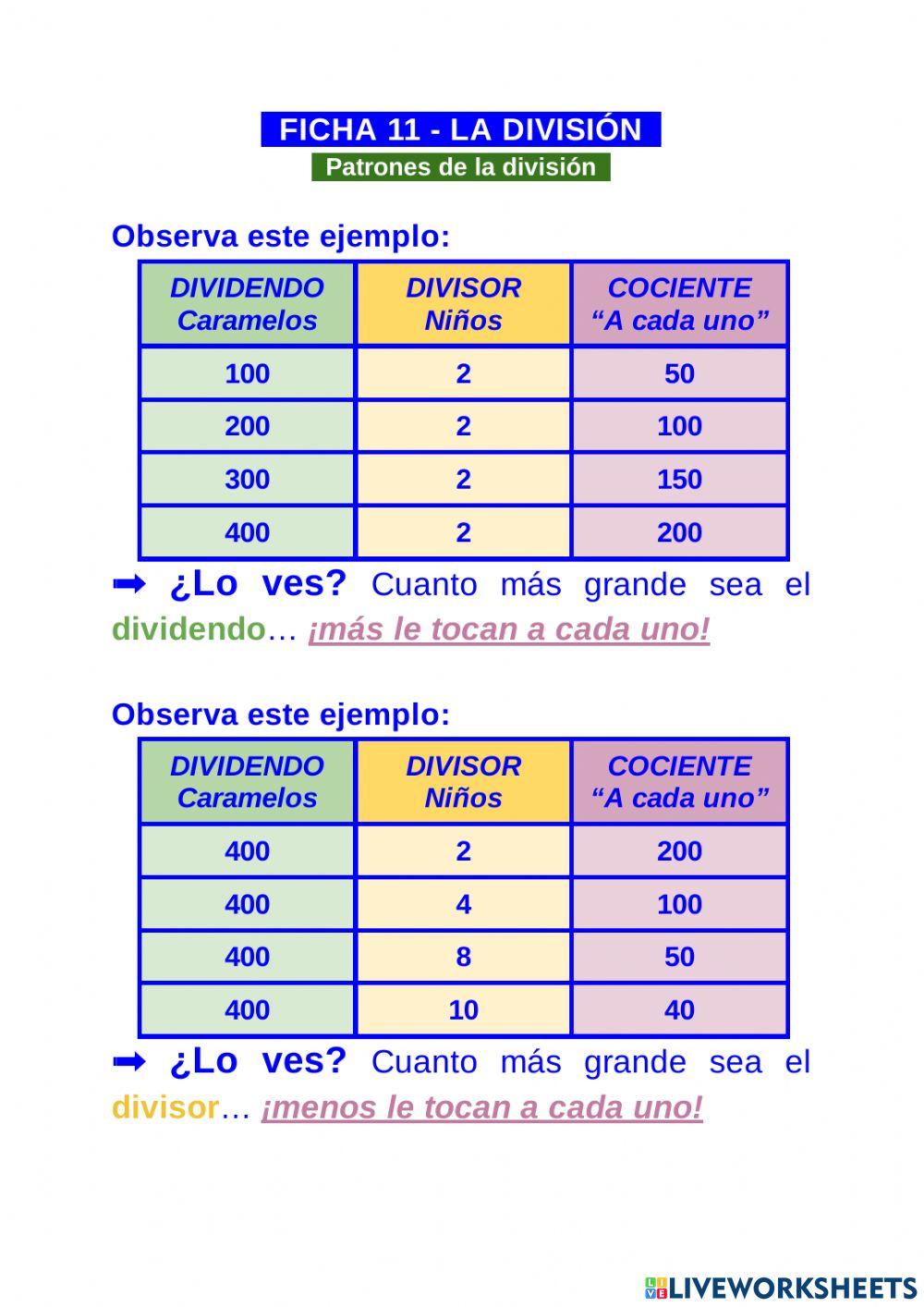 Patrones de la división