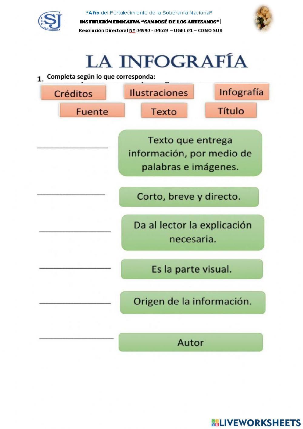 La infografìa