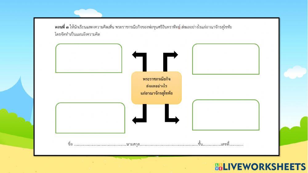 การสถาปณาอาณาจักรไทย