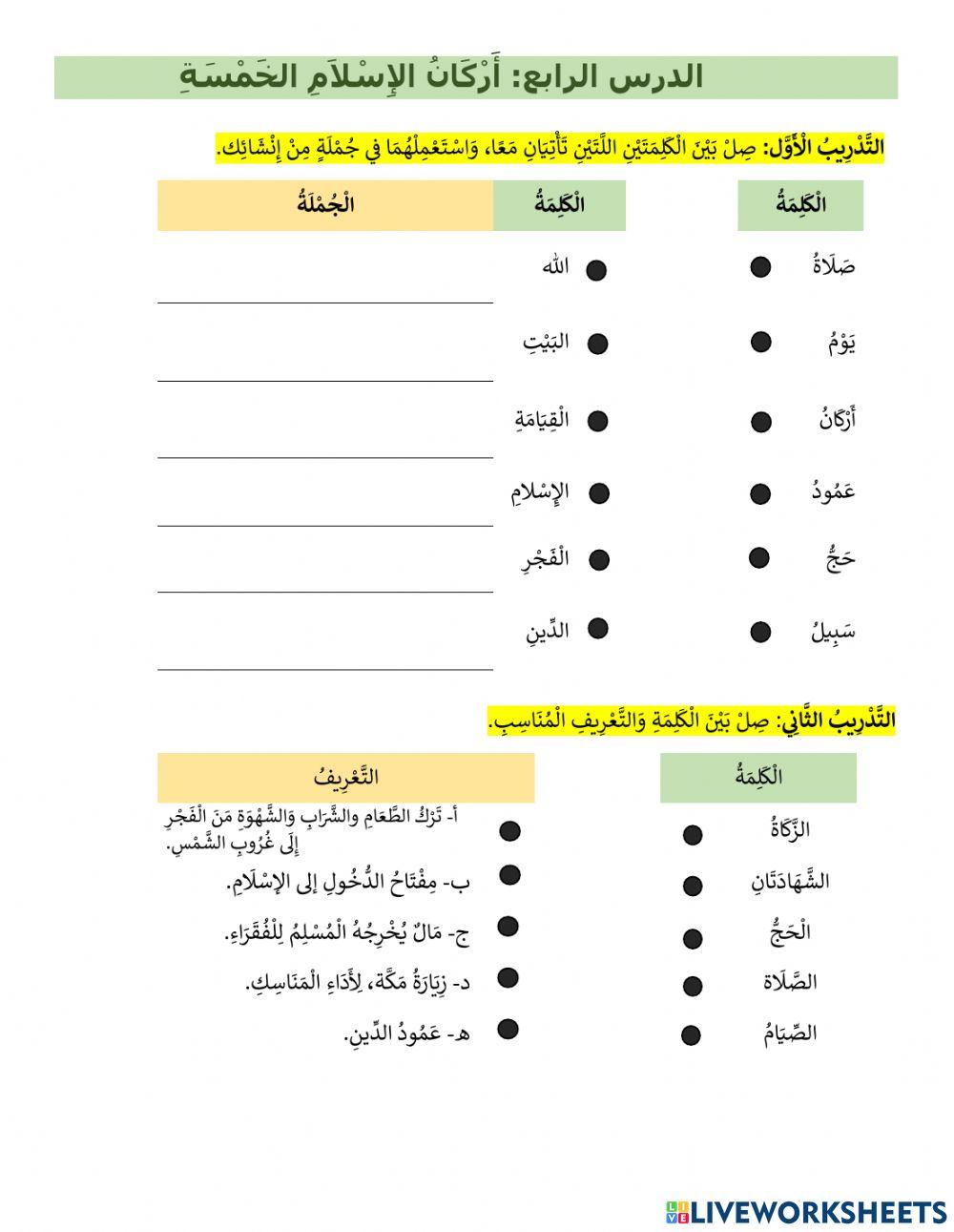 كيف تفهم الإسلام فهما صحيحا - أركان الإسلام الخمسة