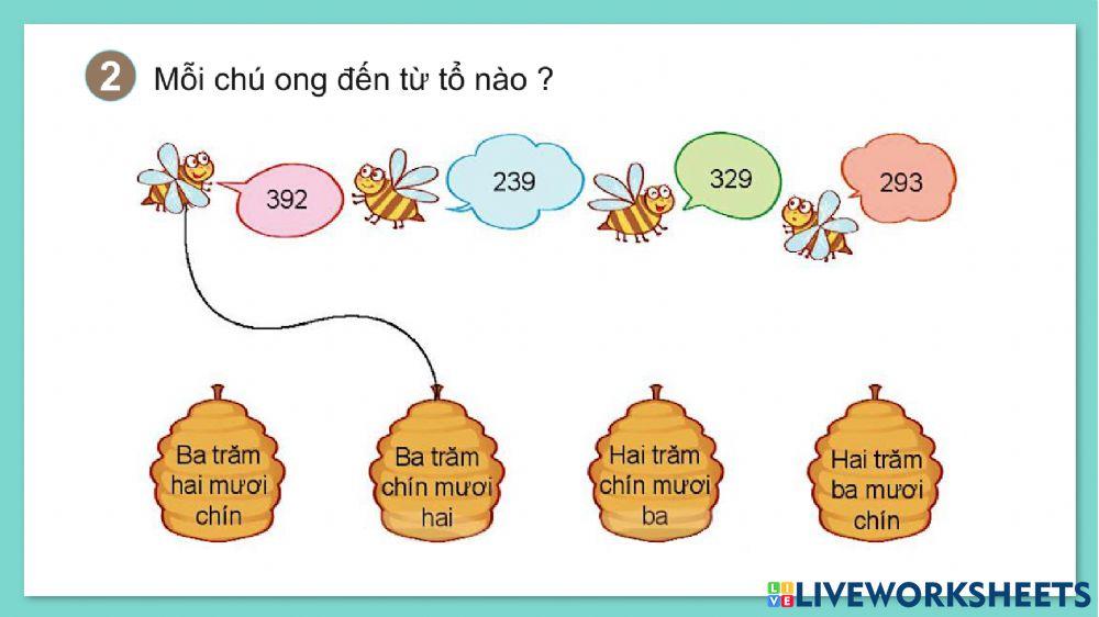 Số có ba chữ số