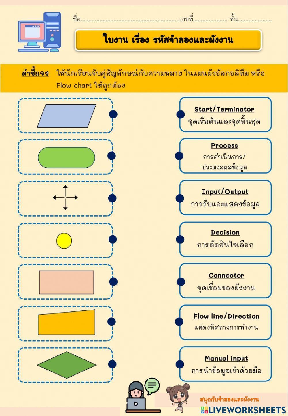 ใบงาน เรื่อง รหัสจำลองและผังงาน