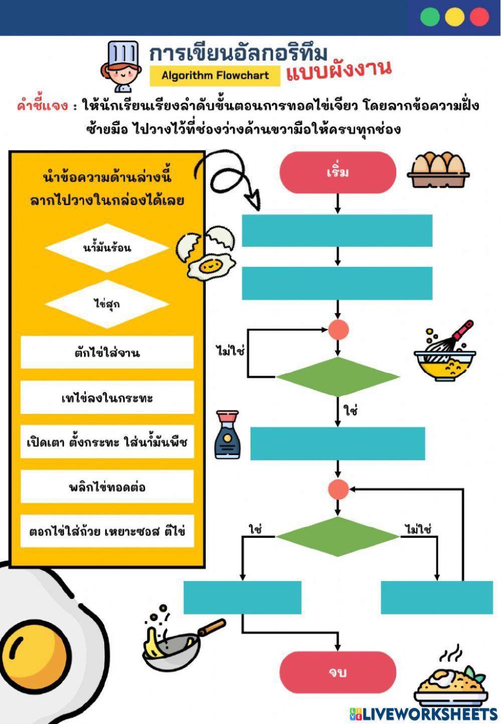 ใบงาน เรื่อง รหัสจำลองและผังงาน