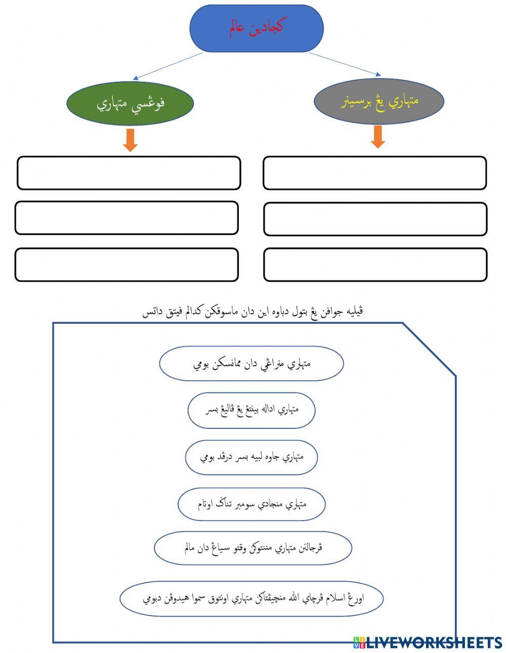 Peta minda matahari yang bersinar