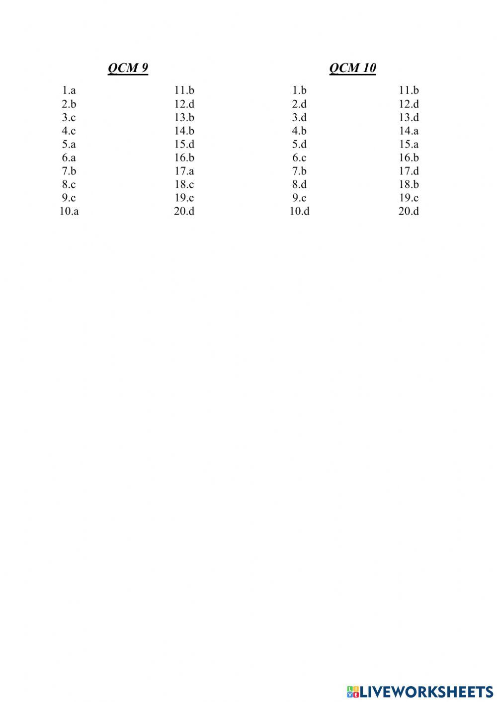 Les activités quotidiennes