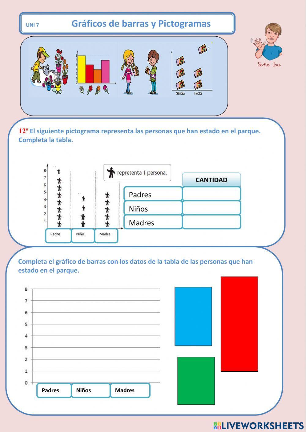 Gráficos de barras y Pictogramas