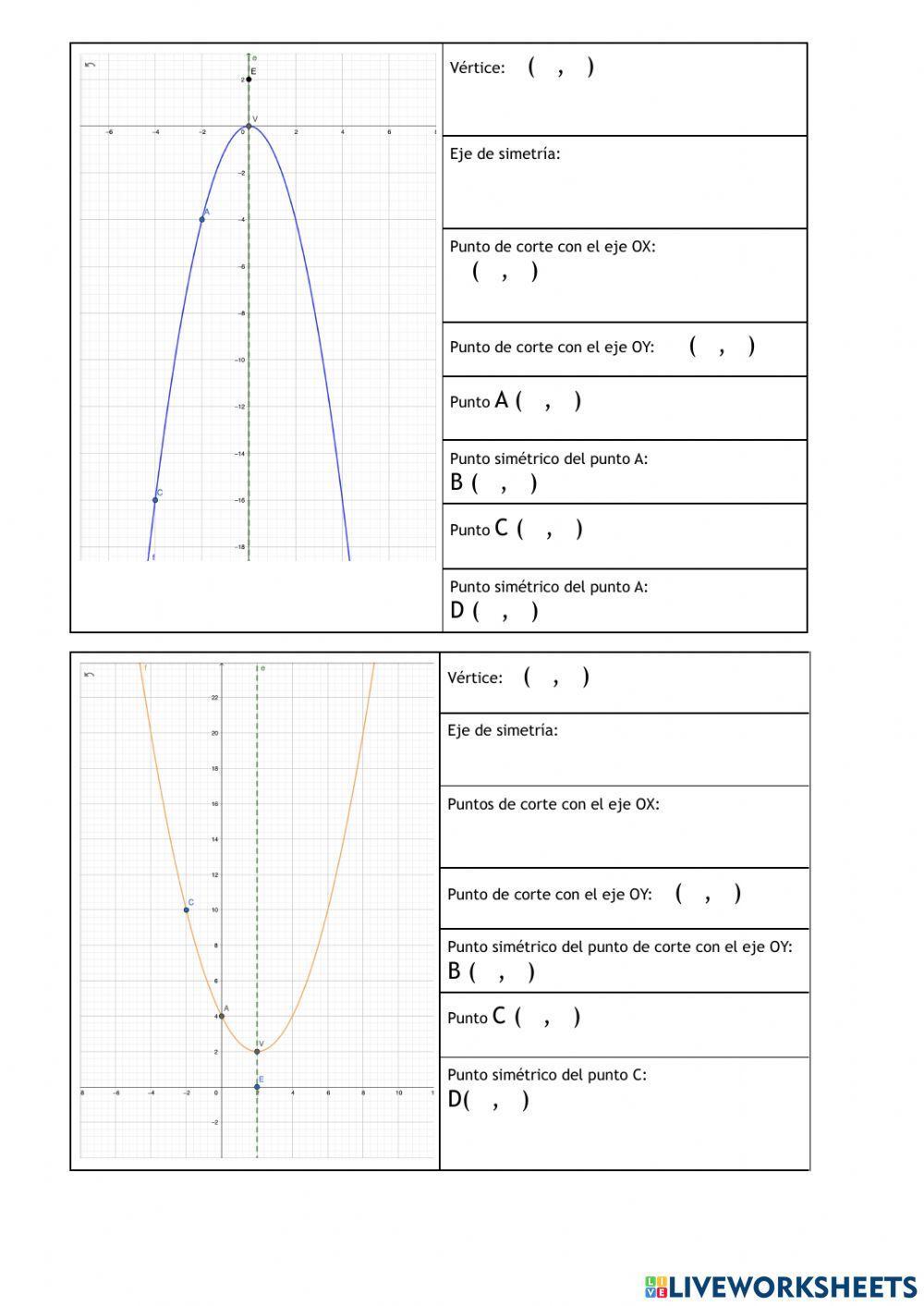 Elementos de una parábola