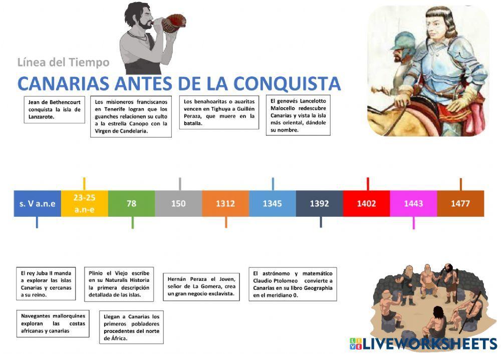 Línea del tiempo Canarias