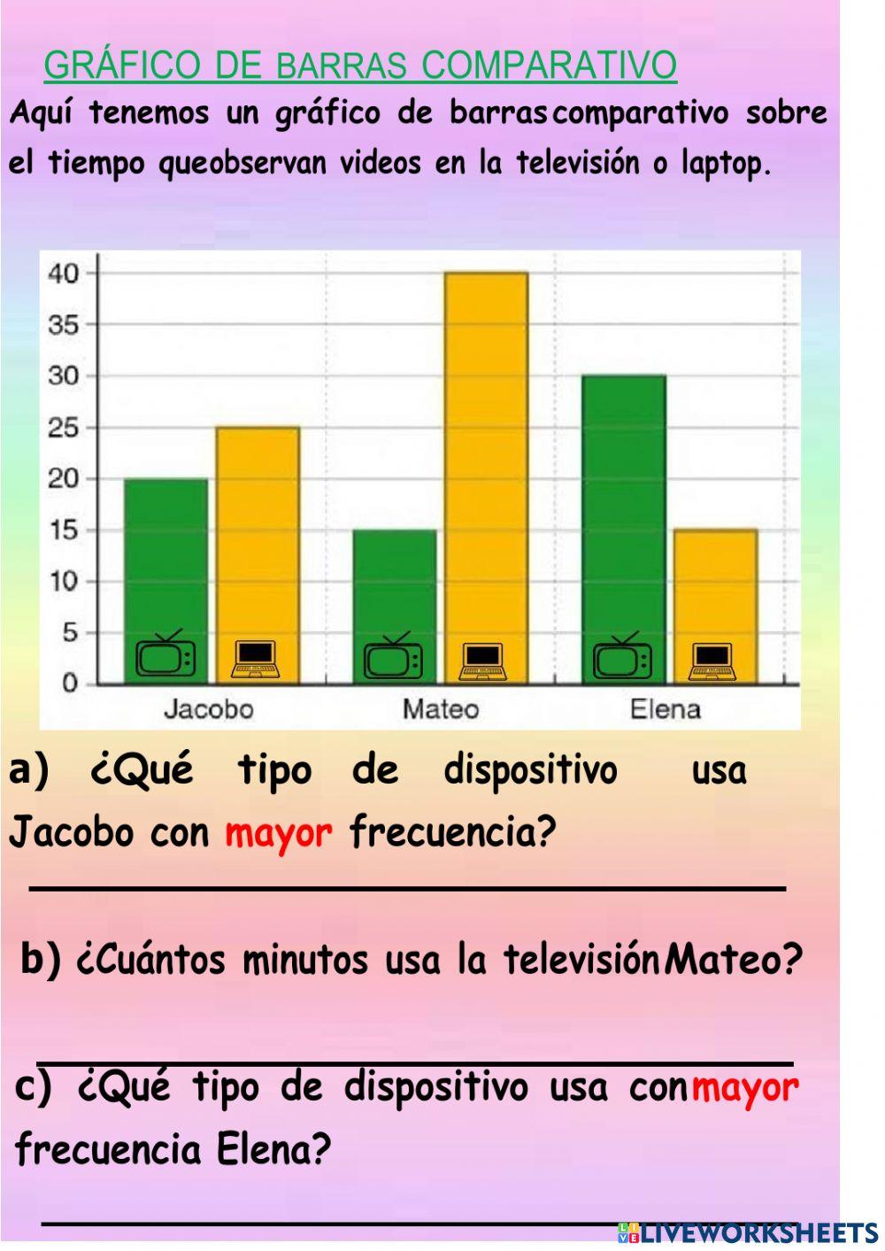 Fichas de refuerzo de  grafico de barras