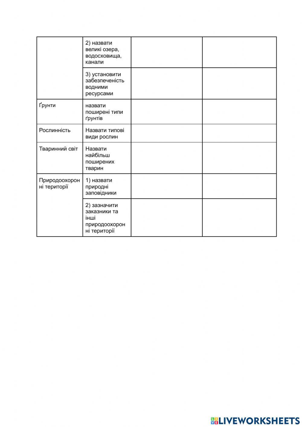 Практична робота.