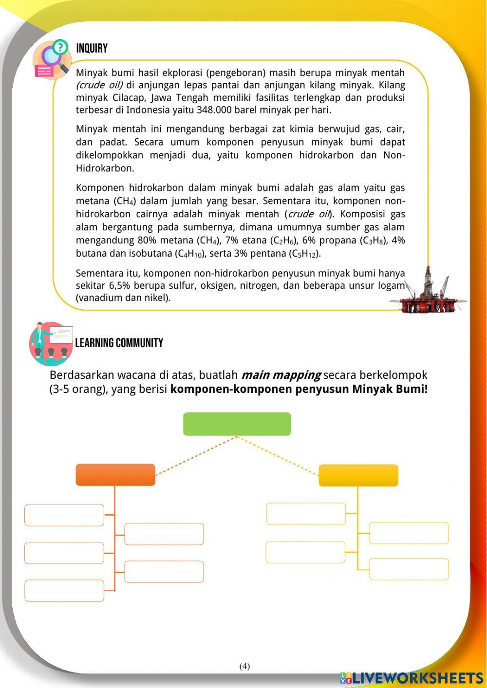 E-LKPD Minyak bumi Berbasis CTL
