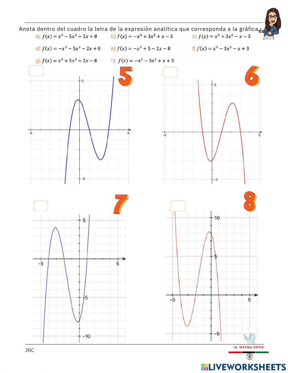 Ceros o raíces de la función