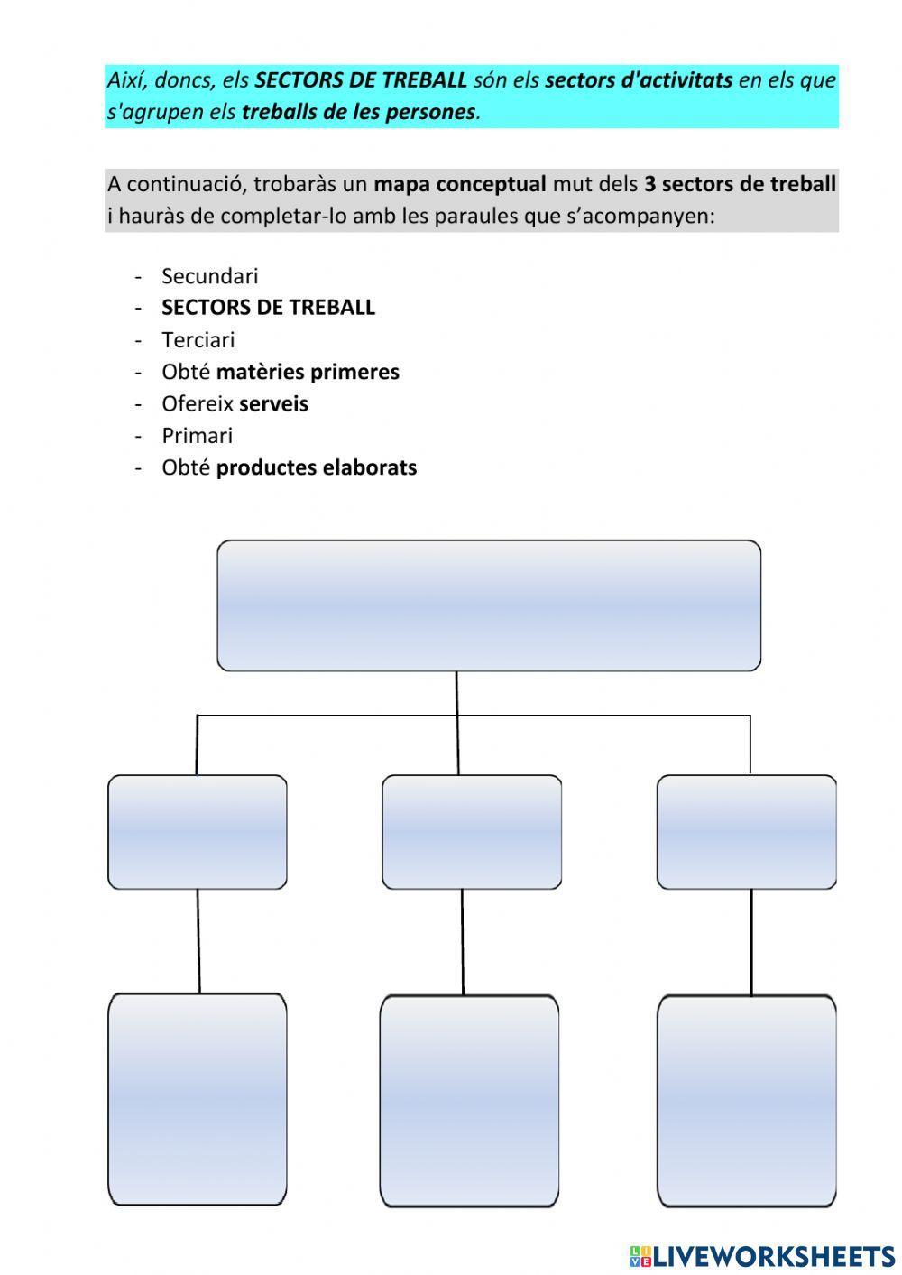 Els sectors de treball - 3