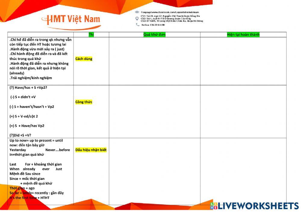 Kiểm tra công thức HTĐ, HTTD, QKĐ, HTHT (p2)