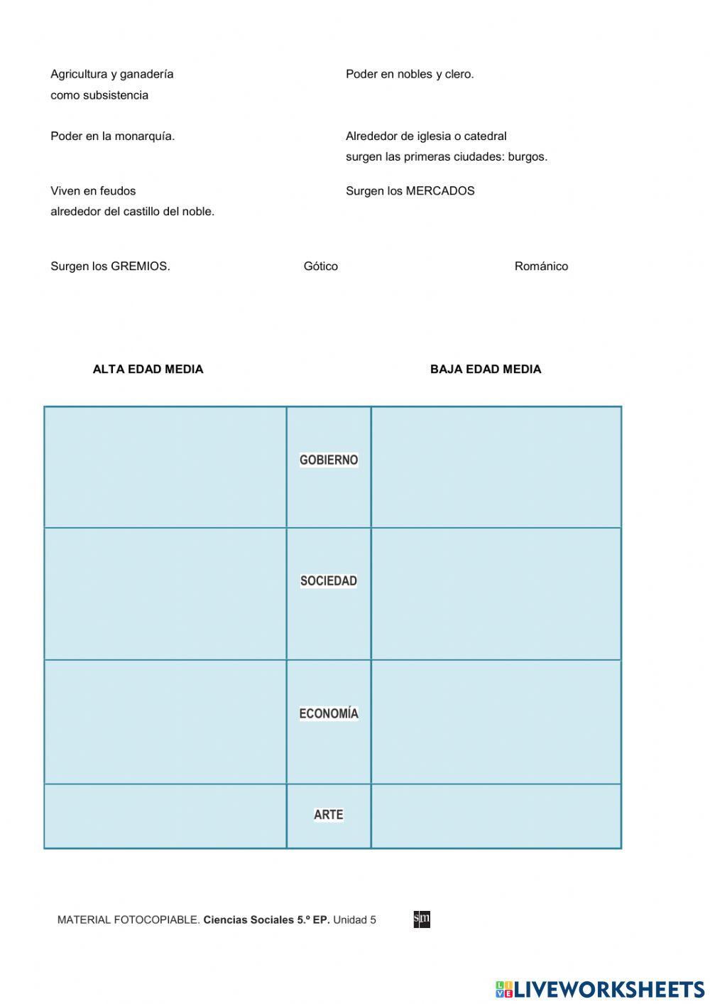SOCIALES 5º Prim EDAD MEDIA