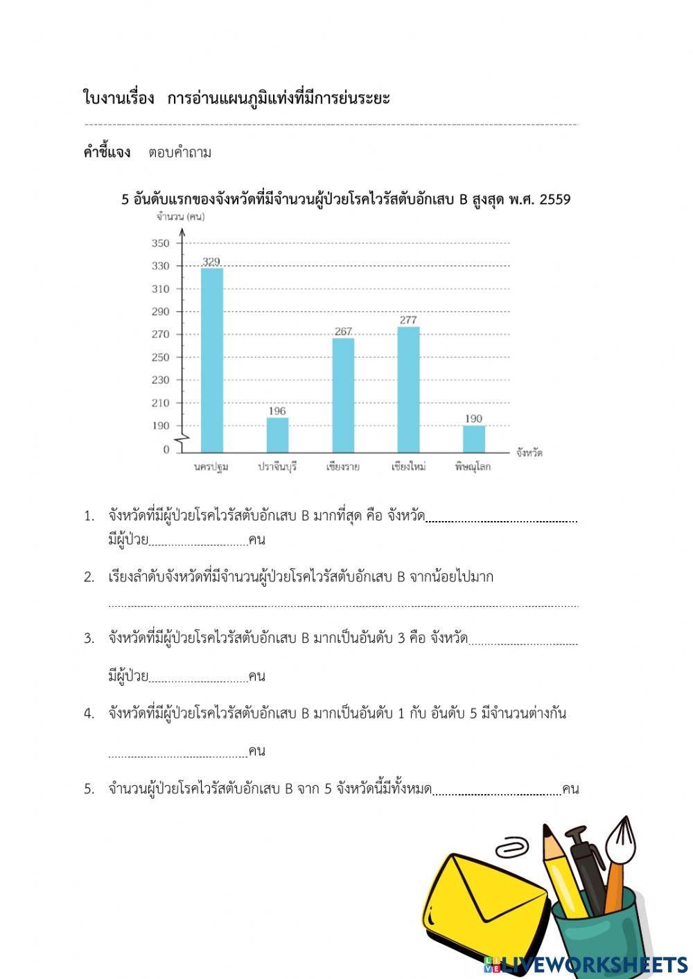 การอ่านเเผนภูมิ