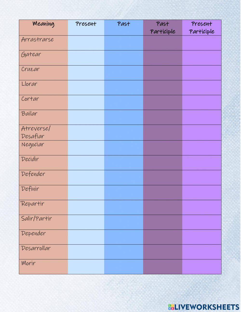 Regular Verbs and Irregular Verbs