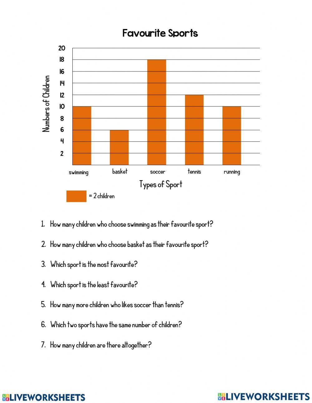 Reading a bar graph