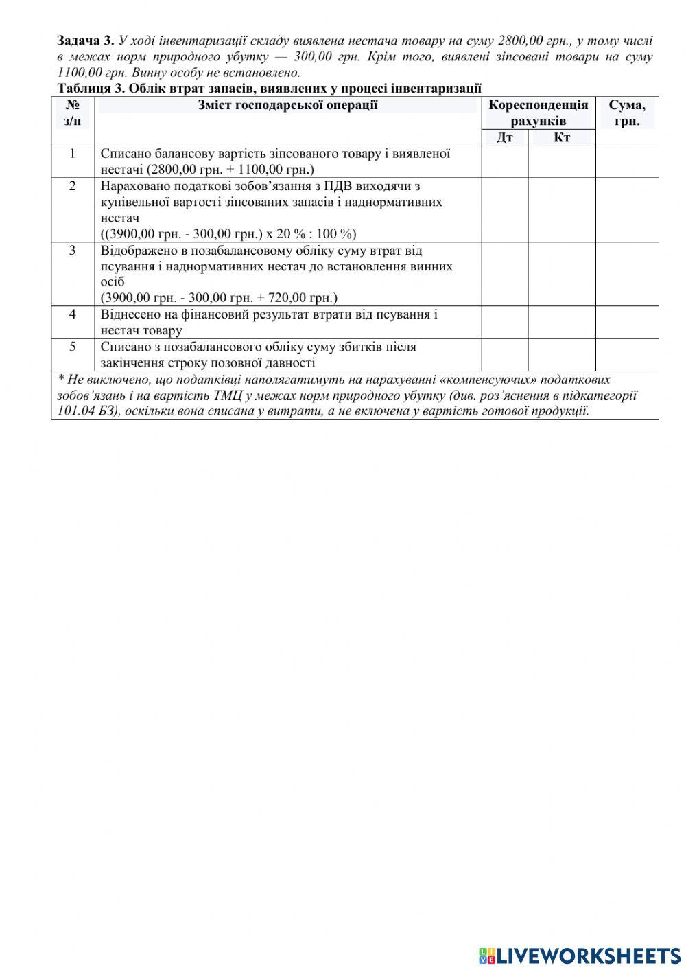 Складання кореспонденції рахунків з обліку наявності і руху запасів