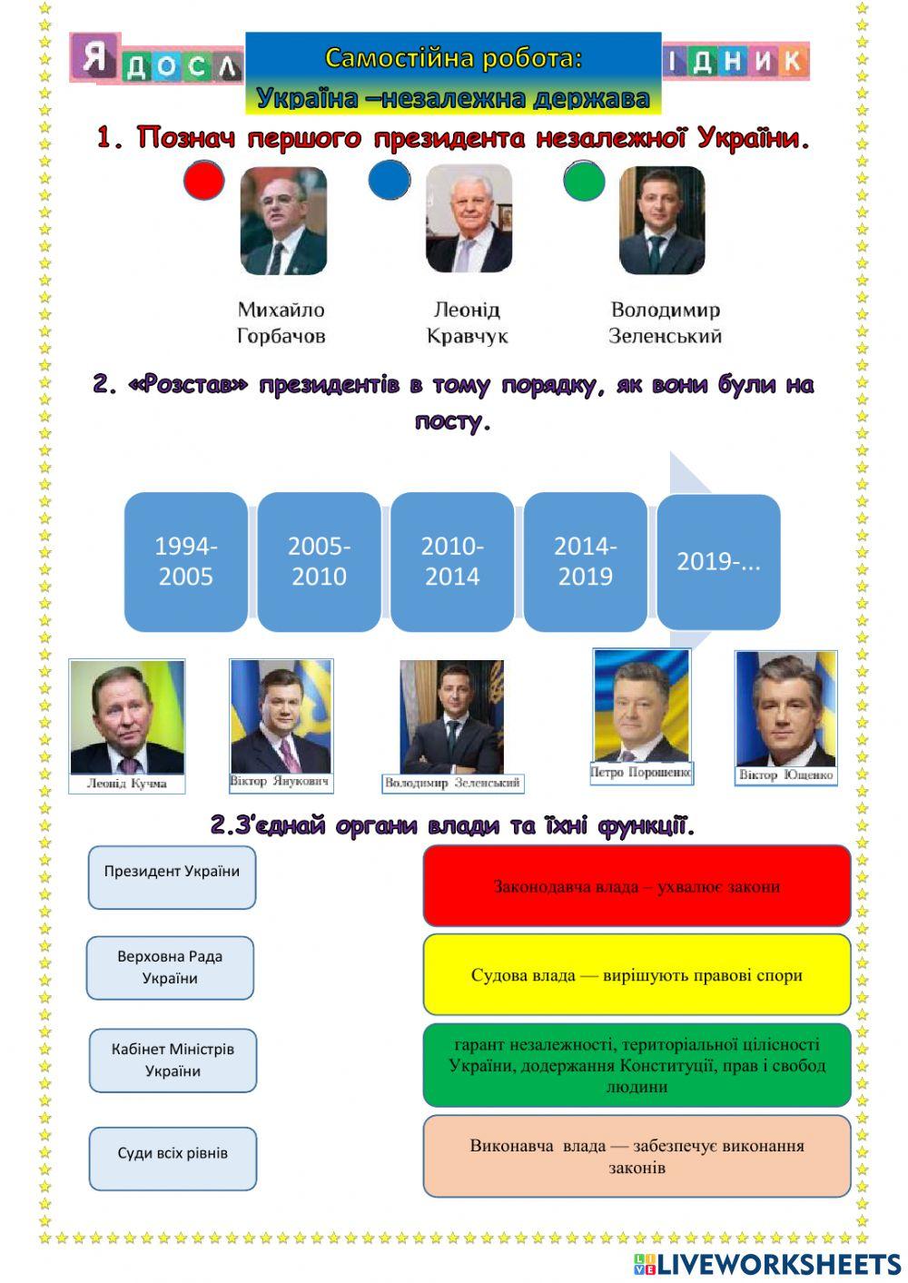 Діагностична робота з теми -Незалежна Україна-