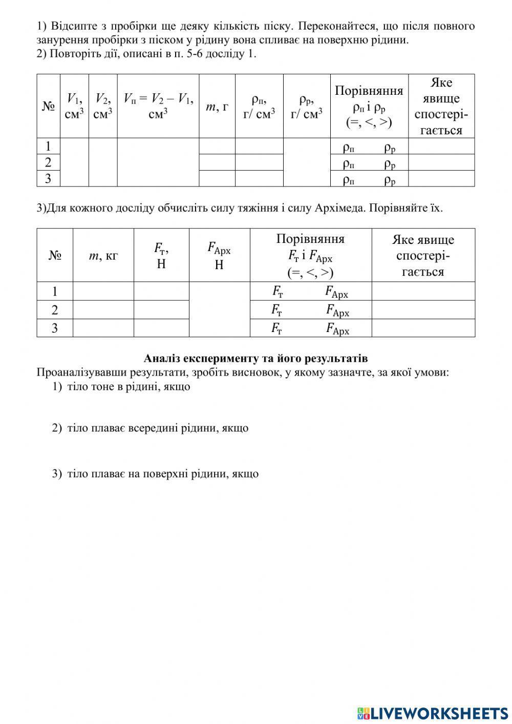 Умови плавання тіл