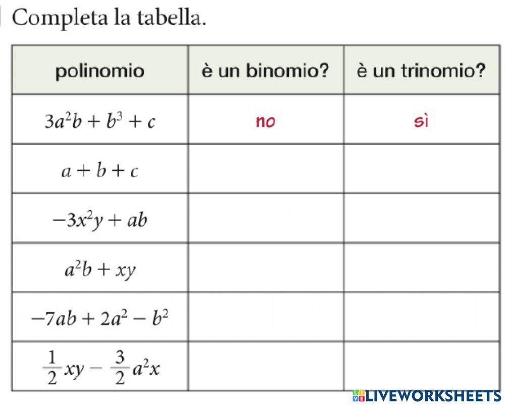 Grado di un polinomio