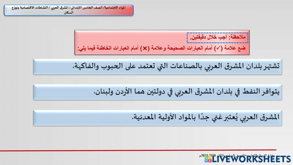 المشرق العربي - الصناعات