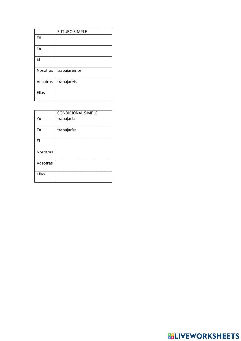Verbo trabajar formas simples de indicativo