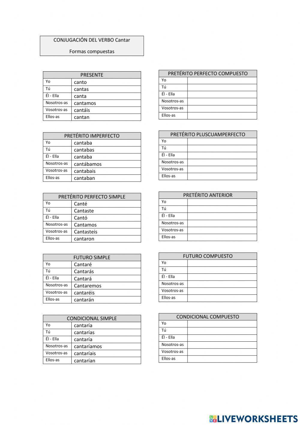 1ª conjugación tiempos compuestos