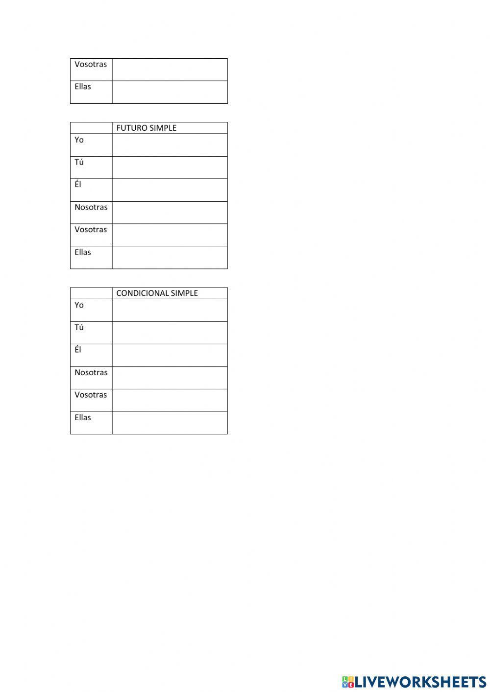 2ª conjugación. Verbo comer Tiempos simples