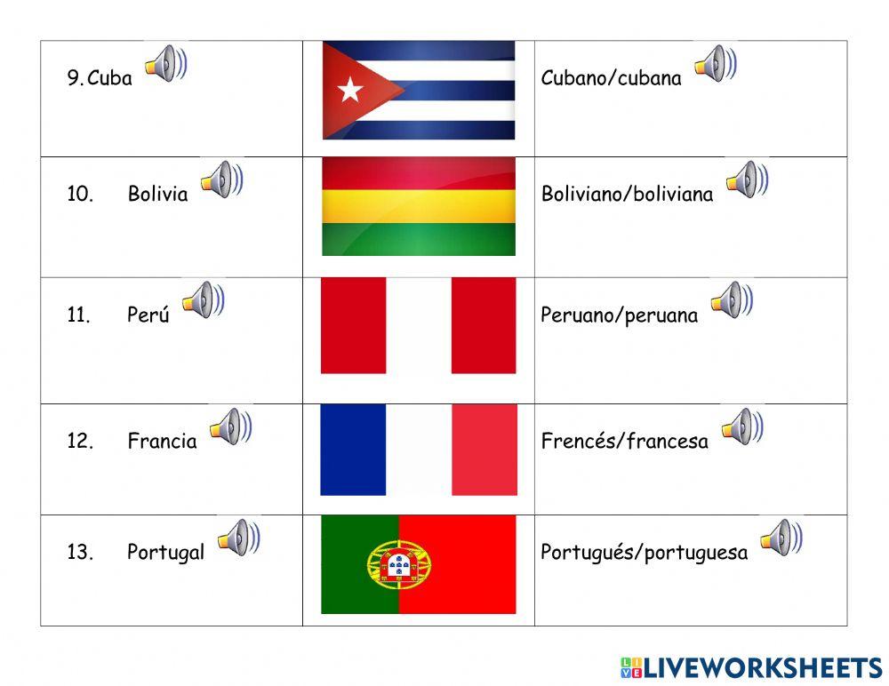 Los paises y las nacionalidades