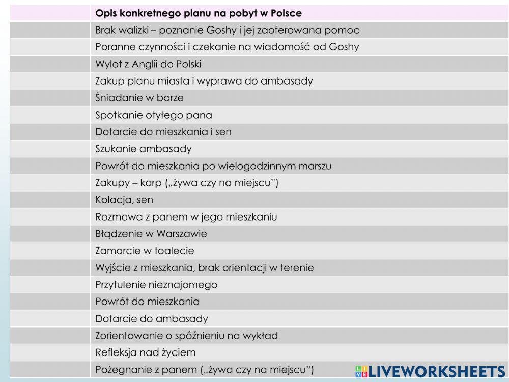 Olga Tokarczuk -Profesor Andrews w Warszawie-