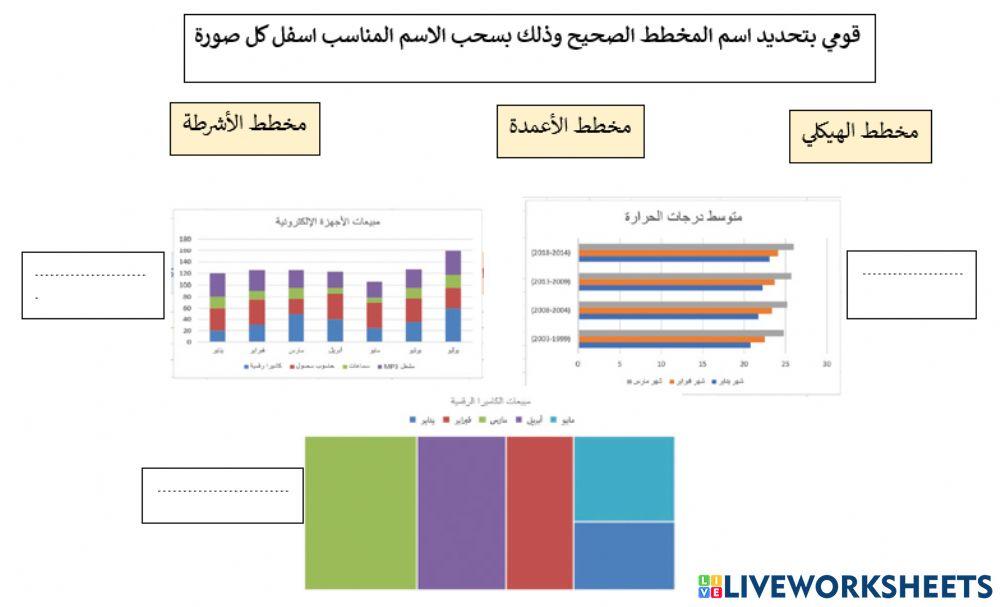 المخططات البيانية