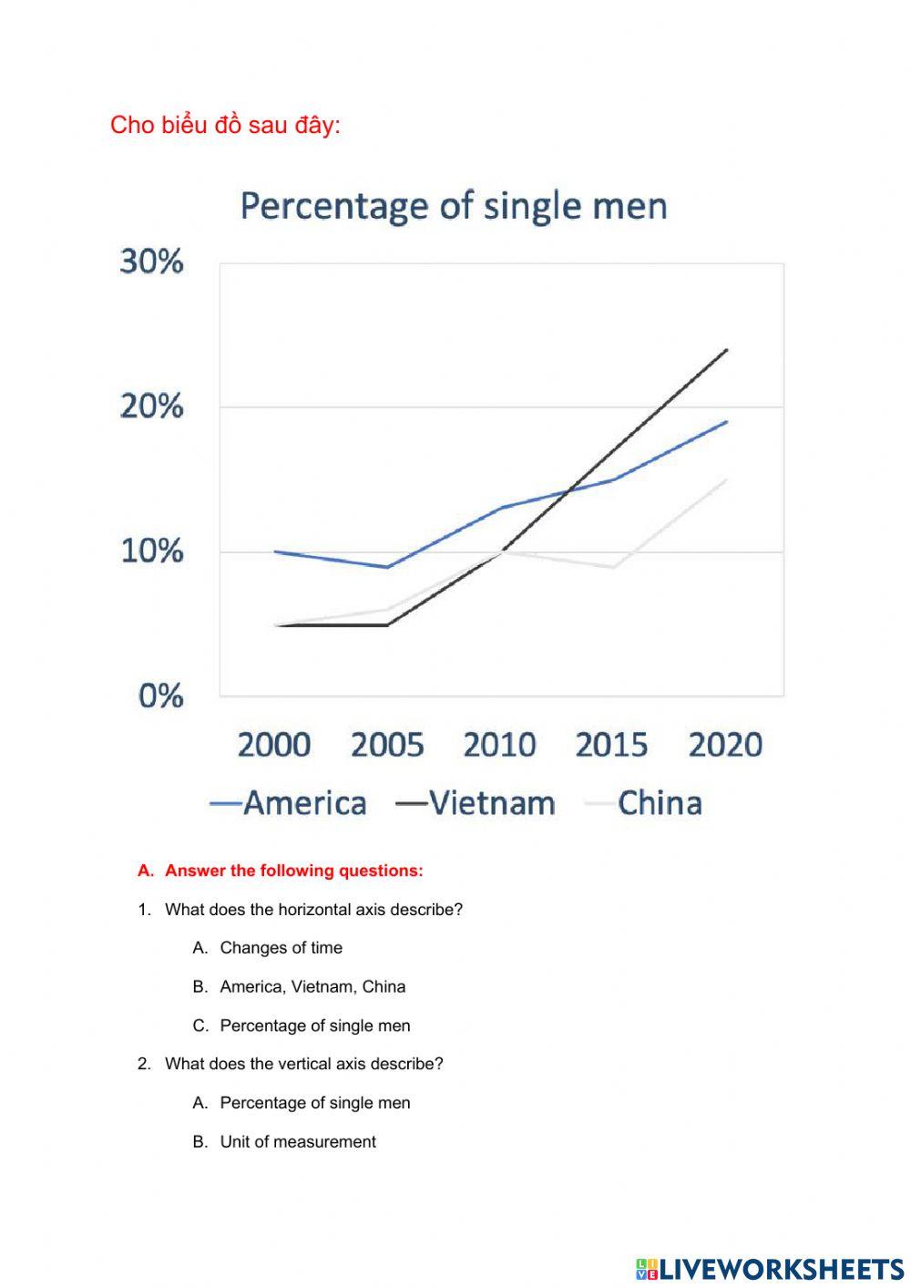 ST- writing- tuần 4- buổi 2