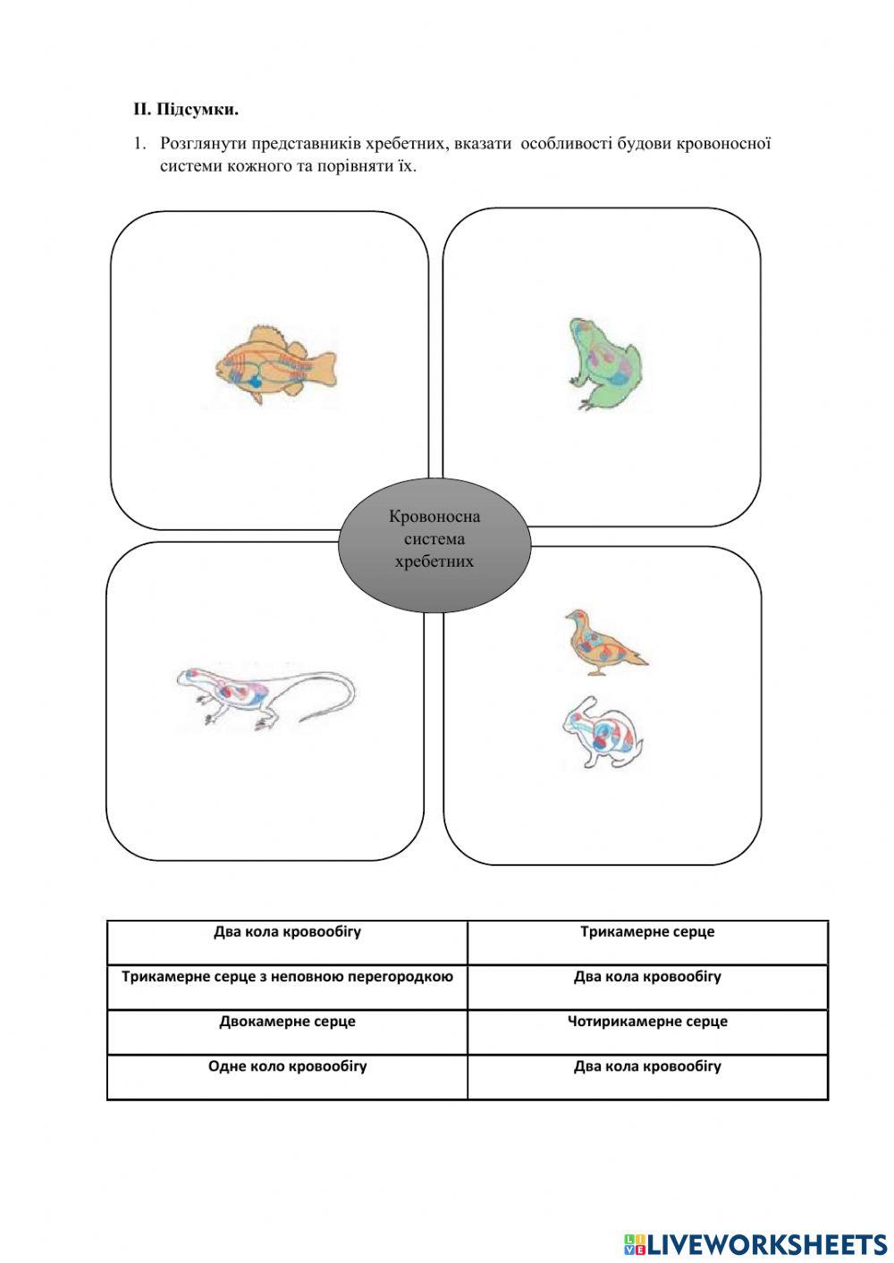 Біологія, 7 клас