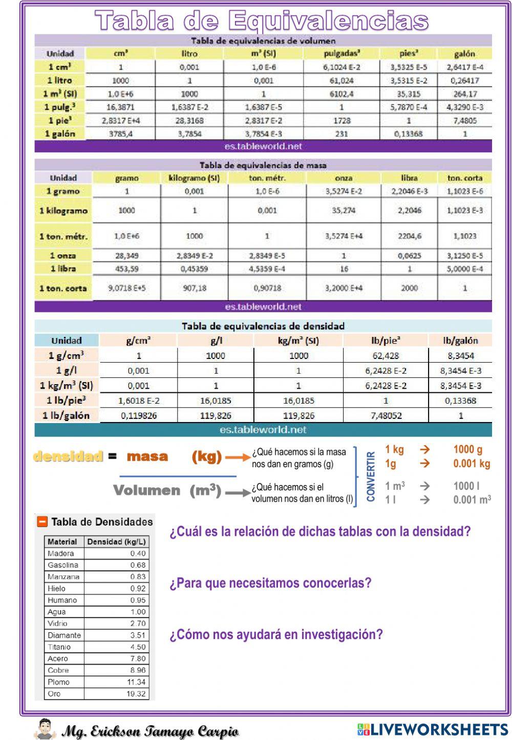 Densidad masa volumen