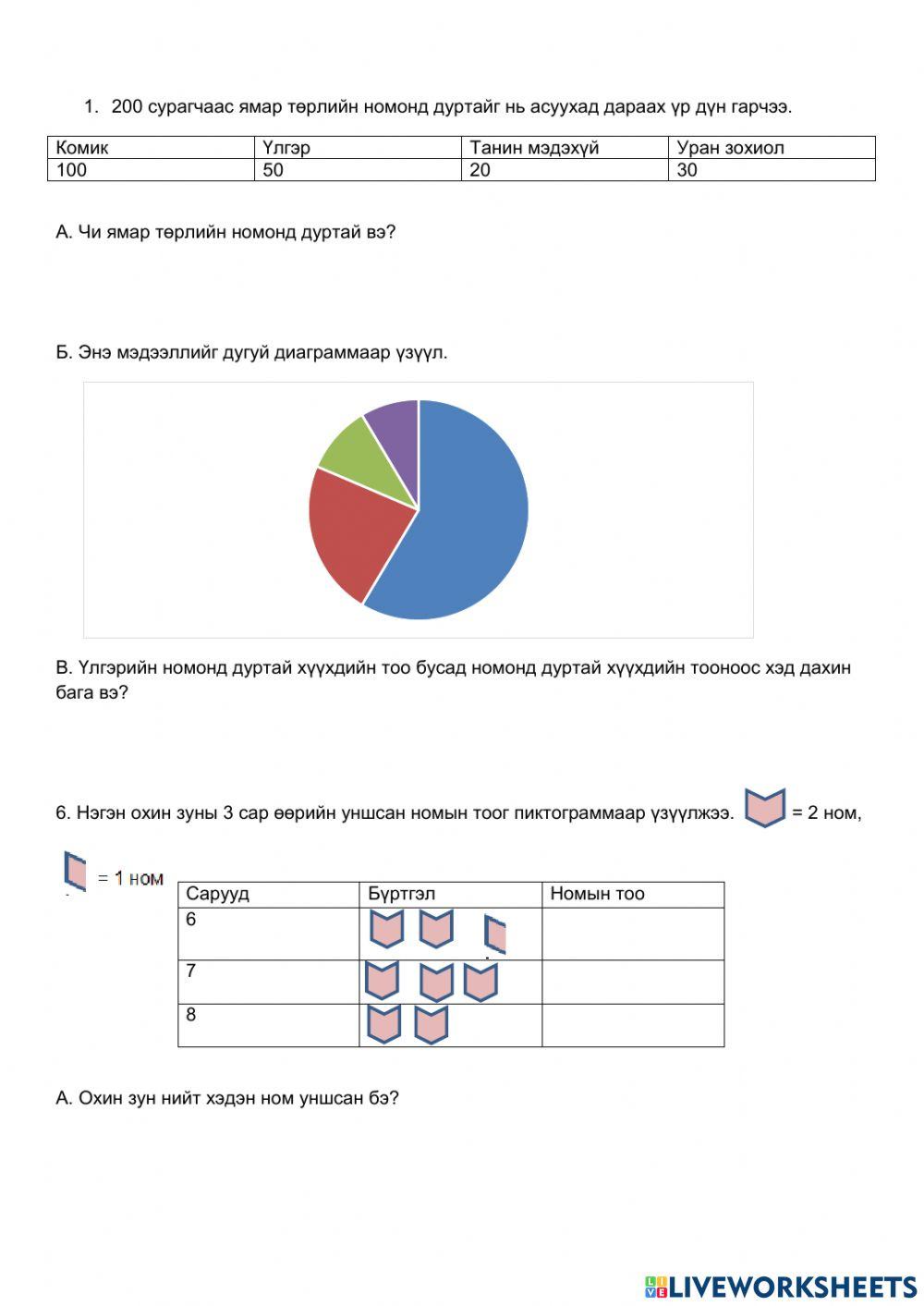 Зурган диаграмм