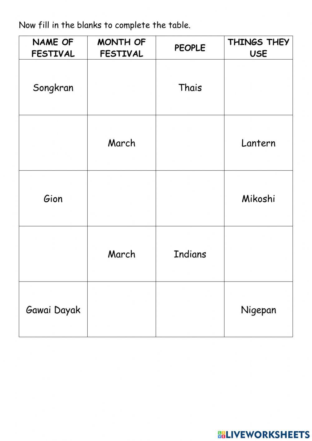 Information Transfer (Festival and Faizal's Journey)