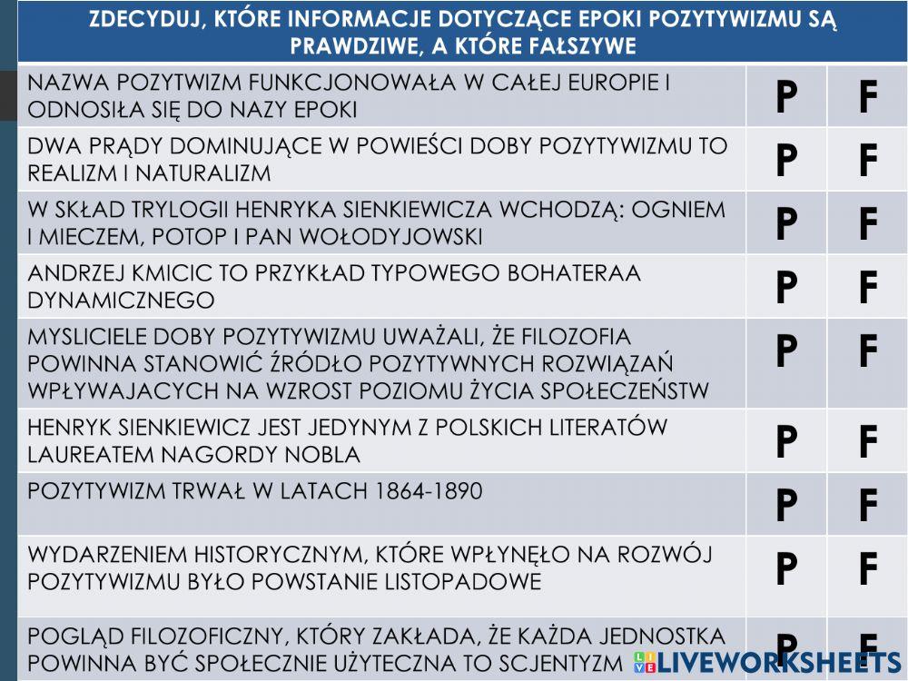 Pozytywizm - powtórzenie wiadomości