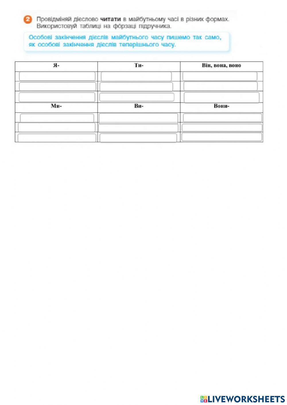 Шаблон. Відмінювання дієслів майбутнього часу