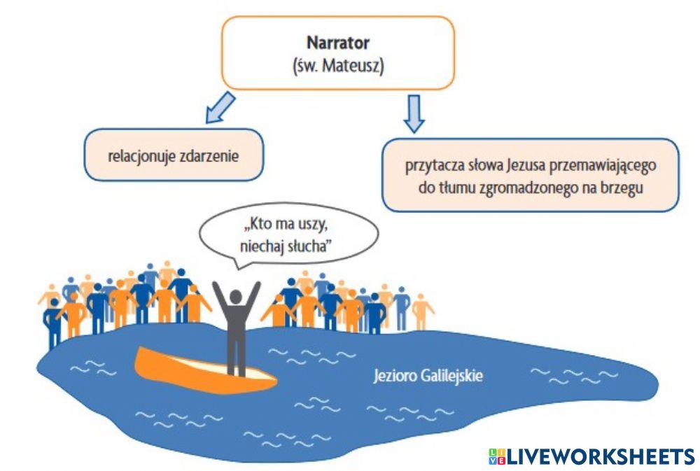 Przypowieść o siewcy