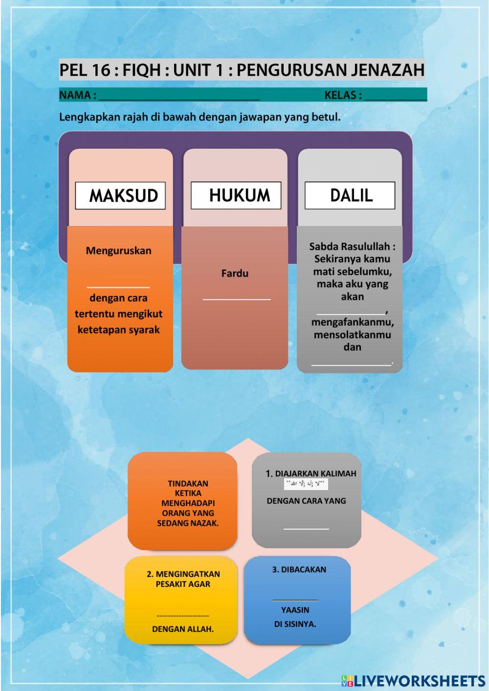 Konsep Pengurusan Jenazah