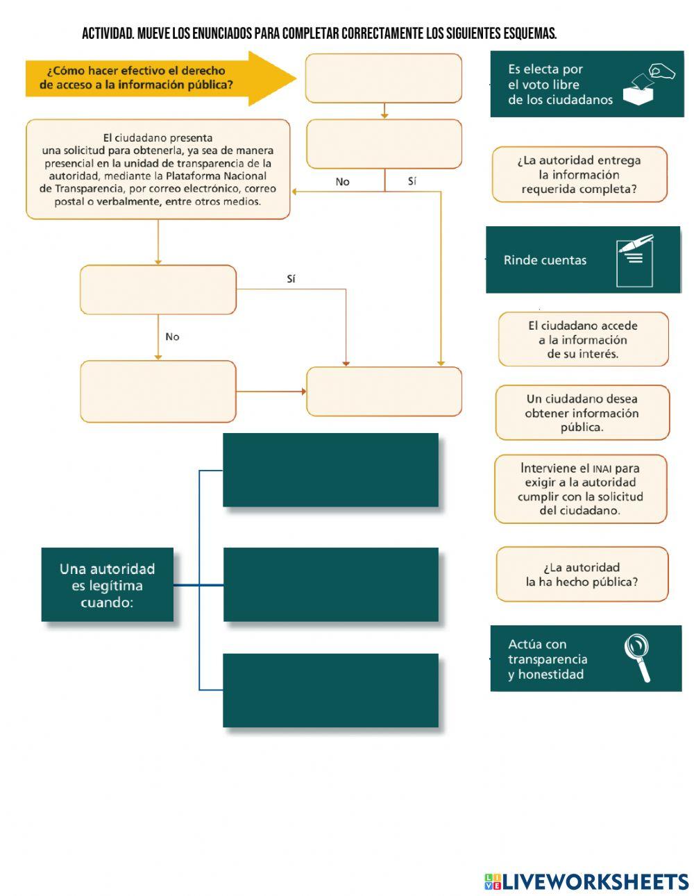 La obligación de las autoridades de rendir cuentas, informar y actuar con transparencia