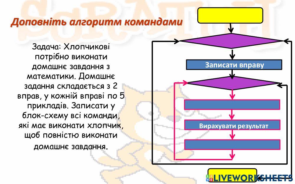 Цикл з лічильником
