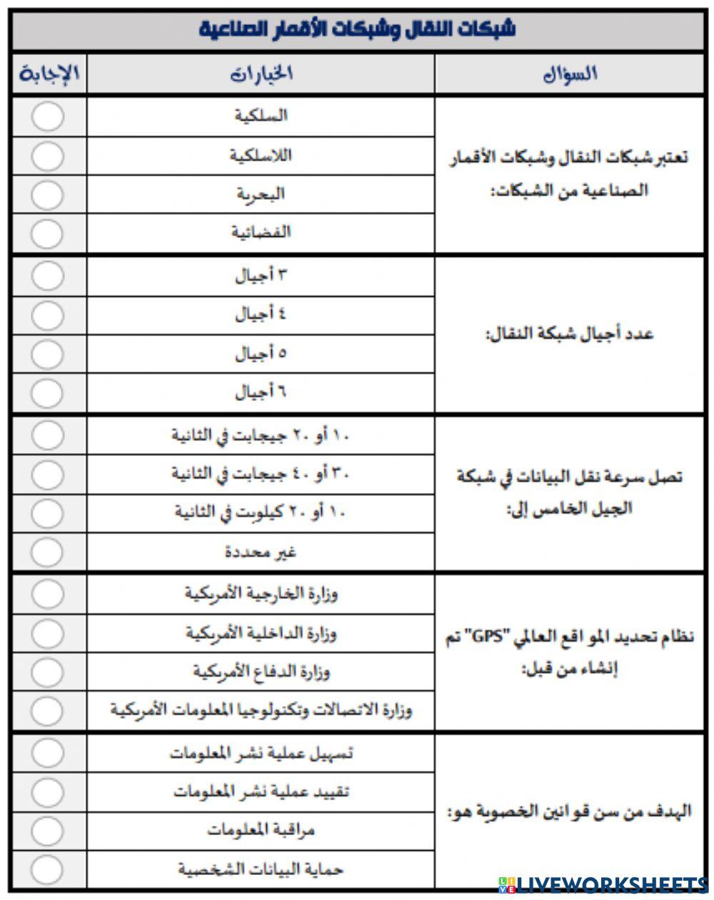 شبكات النقال وشبكات الاقمار الصناعية