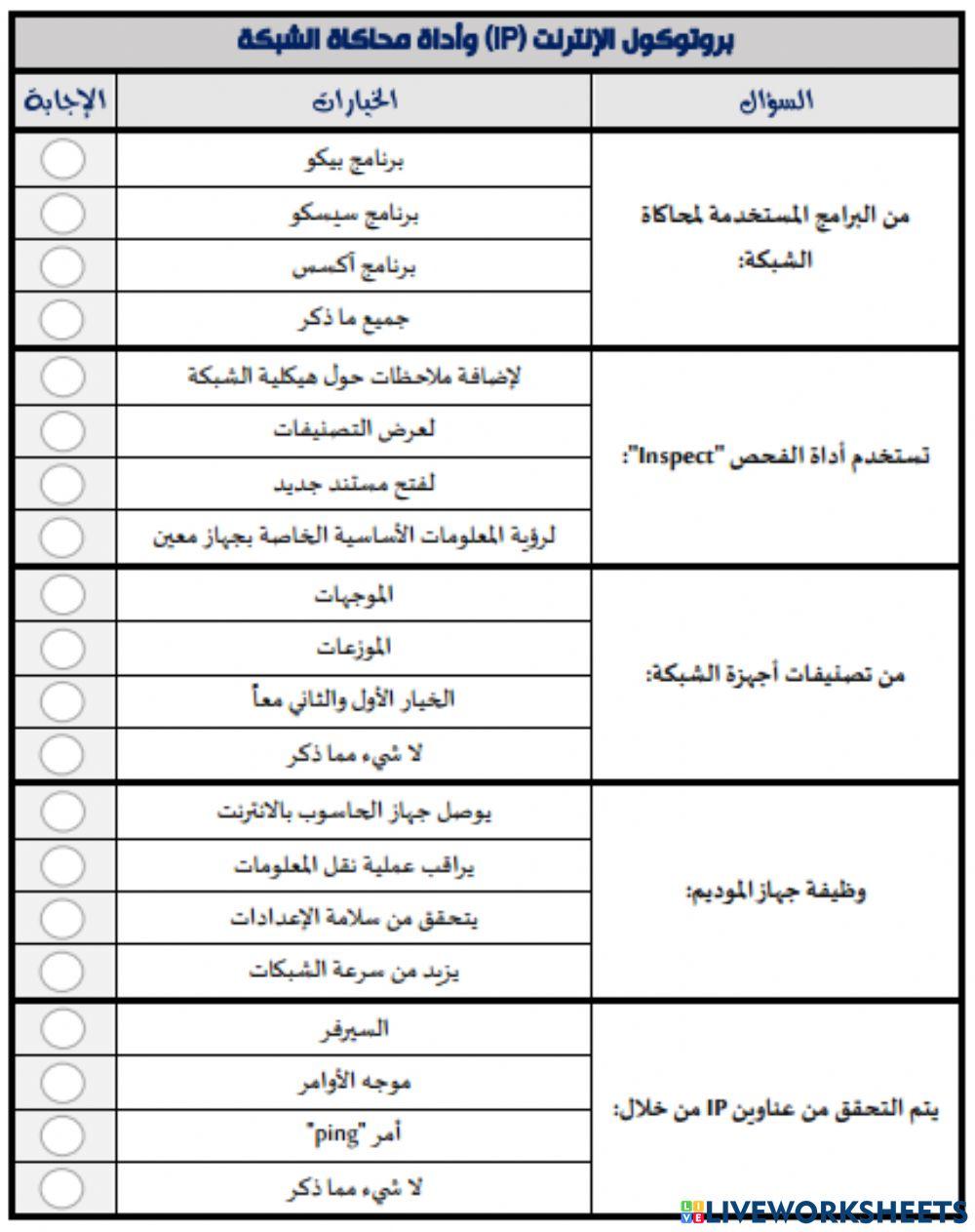 بروتوكول الانترنت ipواداة محاكاة الشبكة