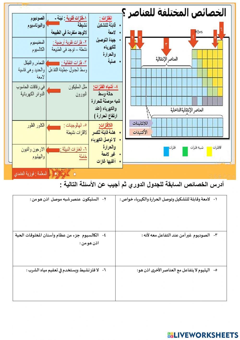 الجدول الدوري الجدول الدوري
